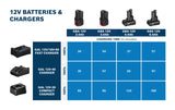 Bosch Batteri Gba 12V 3.0Ah