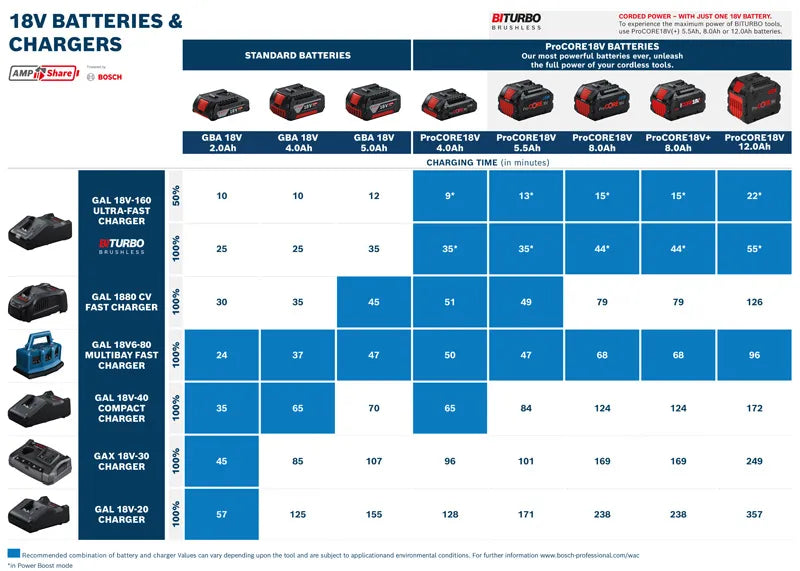Bosch Batterilader GAL 18V-160