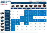 Bosch Batterilader GAL 18V-160