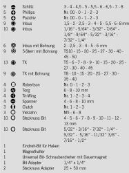 Projahn Bitssett 122 Deler